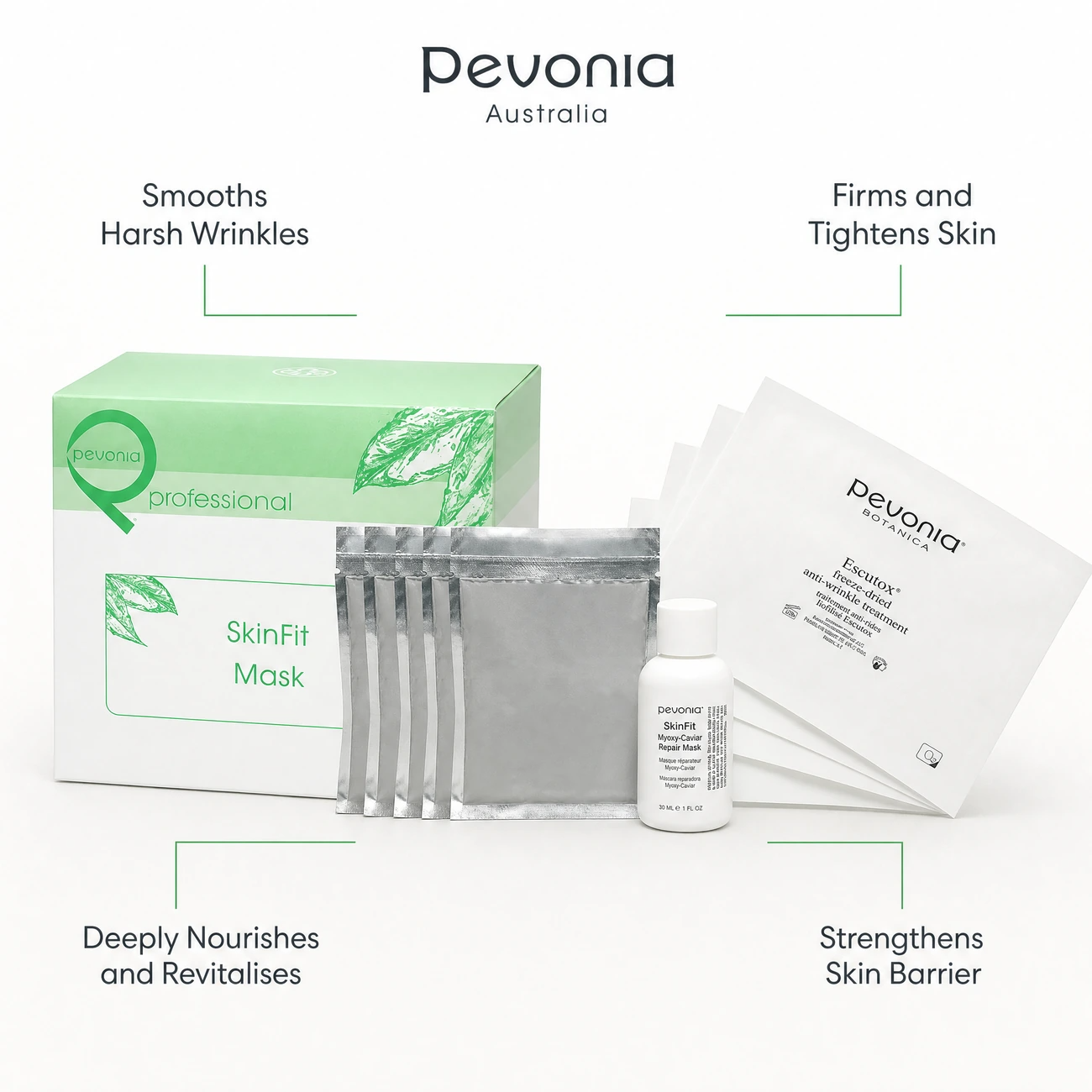 Pevonia SkinFit Mask Treatment benefit callout image highlighting wrinkle smoothing, skin firming, caviar nourishment, and skin barrier strengthening for men's skin.