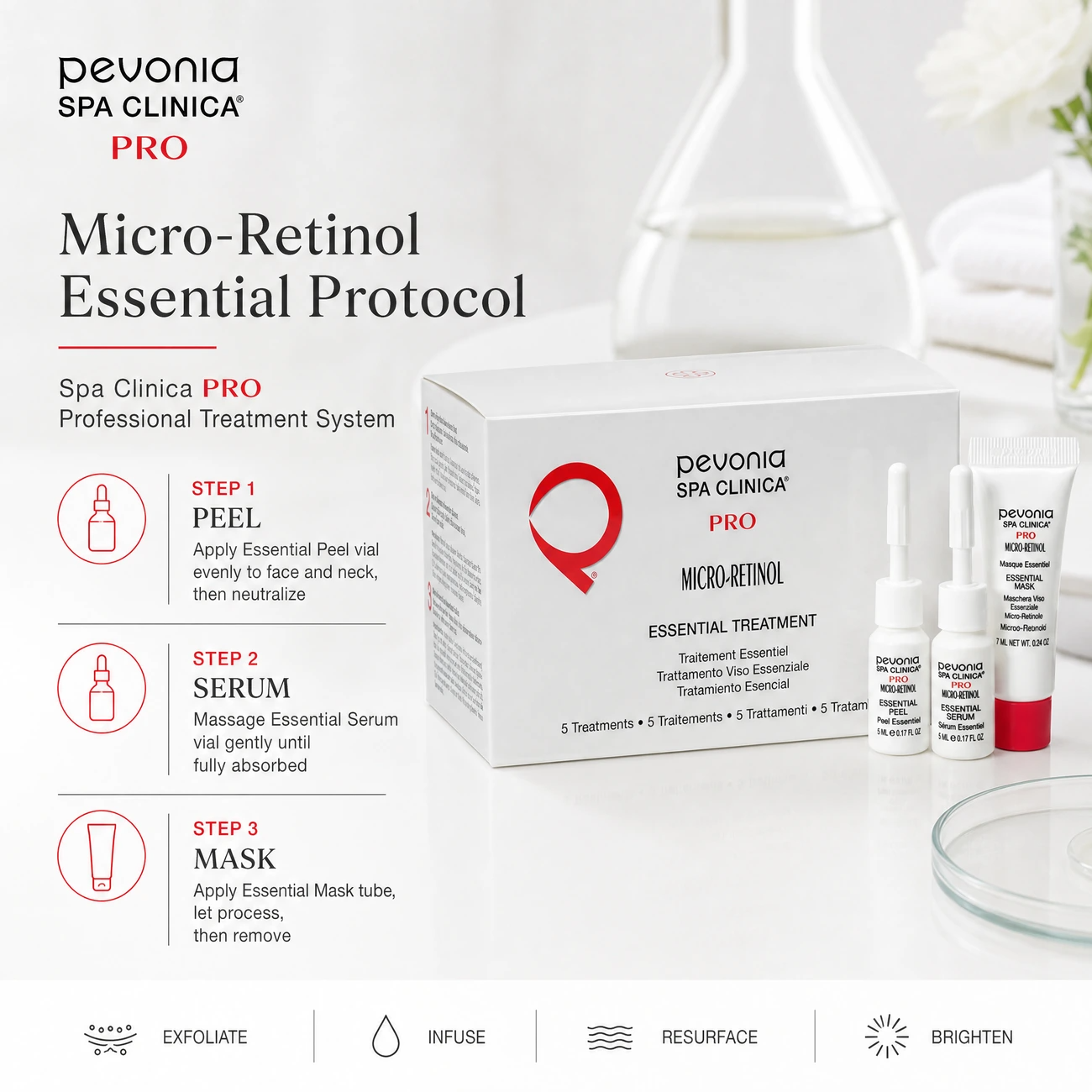 Pevonia Spa Clinica PRO Micro-Retinol Essential Treatment clinic-use education image detailing the professional 3-step Peel, Serum, and Mask protocol for salons, spas, and clinics.