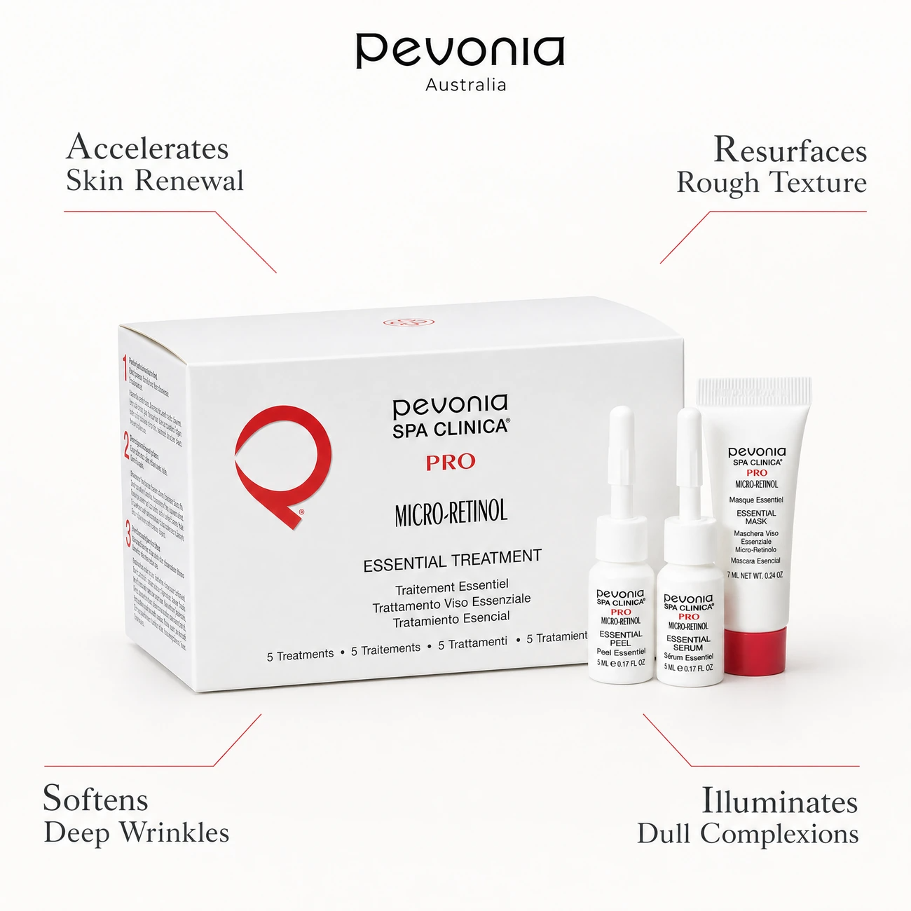 Pevonia Spa Clinica PRO Micro-Retinol Essential Treatment benefit callout image highlighting accelerated skin renewal, acid resurfacing, wrinkle softening, and complexion illumination.