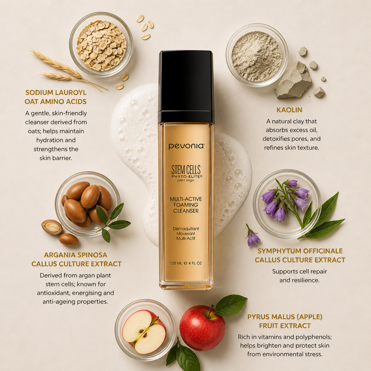Pevonia Stem Cells Phyto-Elite Multi-Active Foaming Cleanser ingredient flatlay showing oat amino acids, kaolin clay, argan stem cells, comfrey extract, and apple extract around cleanser bottle on neutral background