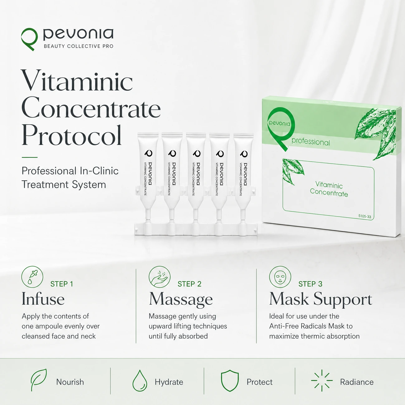 Pevonia Vitaminic Concentrate clinic-use education image detailing the professional 3-step Infuse, Massage, and Mask Support protocol for salons, spas, and clinics.