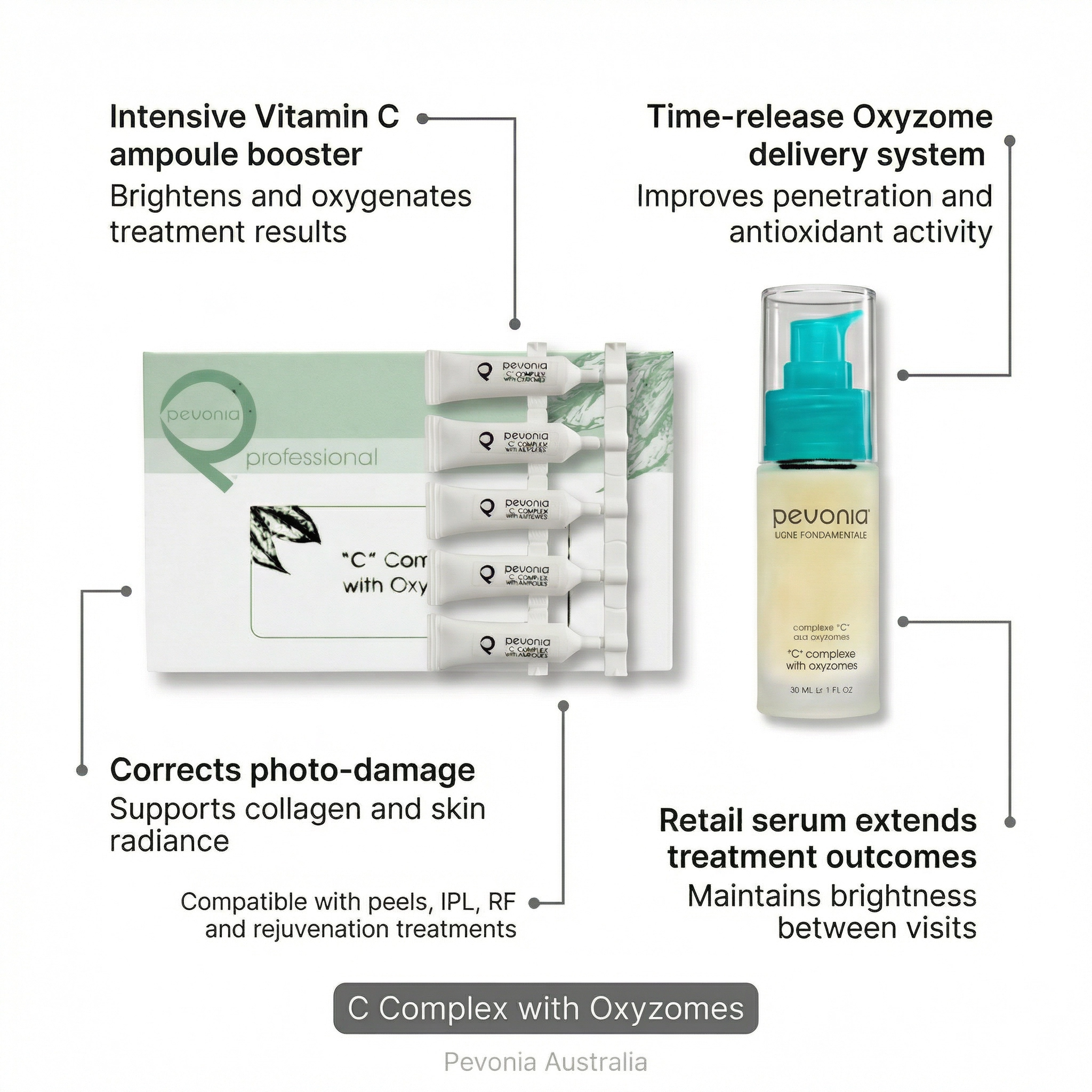 Pevonia C Complex with Oxyzomes professional Vitamin C ampoules and retail serum for brightening, antioxidant protection, collagen support, and extending clinical treatment outcomes between visits.