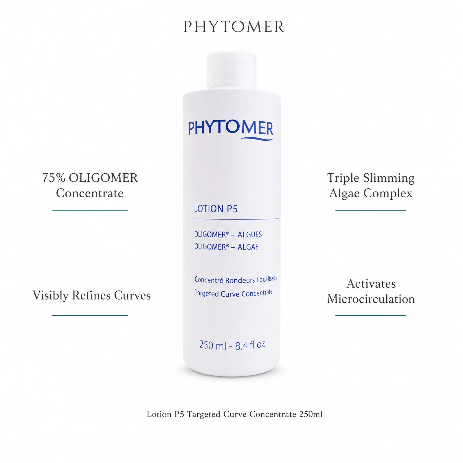 Phytomer Lotion P5 Targeted Curve Concentrate 250ml with four professional benefit callouts: 75% OLIGOMER Concentrate, Visibly Refines Curves, Triple Slimming Algae Complex, Activates Microcirculation
