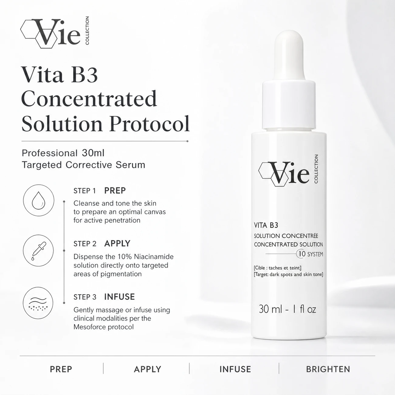 Vie Collection Vita B3 Concentrated Solution 30ml clinic-use education image detailing the professional 3-step Prep, Apply, and Infuse backbar corrective serum protocol.