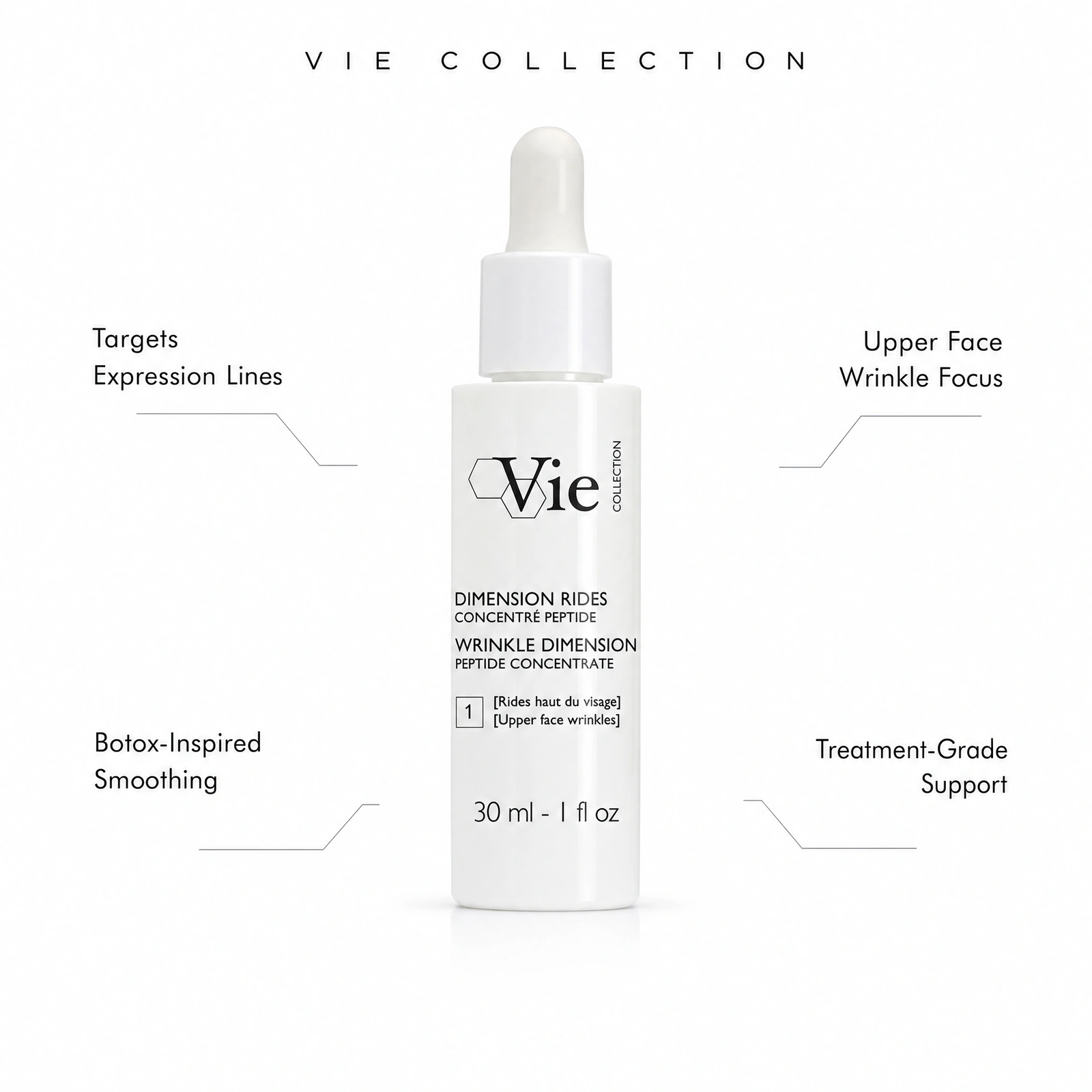 Vie Collection Wrinkle Dimension Peptide Concentrate 30ml with professional benefit callouts for expression lines, Botox-inspired smoothing, upper face wrinkle focus and treatment-grade support.